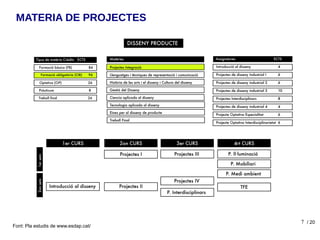 7
MATERIA DE PROJECTES
Font: Pla estudis de www.esdap.cat/
/ 20
 