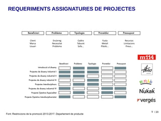 9
REQUERIMENTS ASSIGNATURES DE PROJECTES
Font: Restriccions de la promoció 2013-2017. Departament de producte
/ 20
 