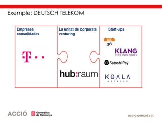 La unitat de corporate
venturing
Start-upsEmpreses
consolidades
Exemple: DEUTSCH TELEKOM
 