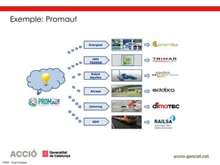HMI
TRIMAR
Energest
Robot
Aquiles
Atrapa
Joinning
SDO
Exemple: Promaut
FONT: Grup Promaut
 