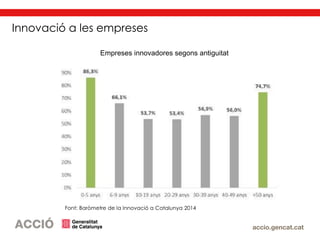 Innovació a les empreses
Font: Baròmetre de la Innovació a Catalunya 2014
Empreses innovadores segons antiguitat
 