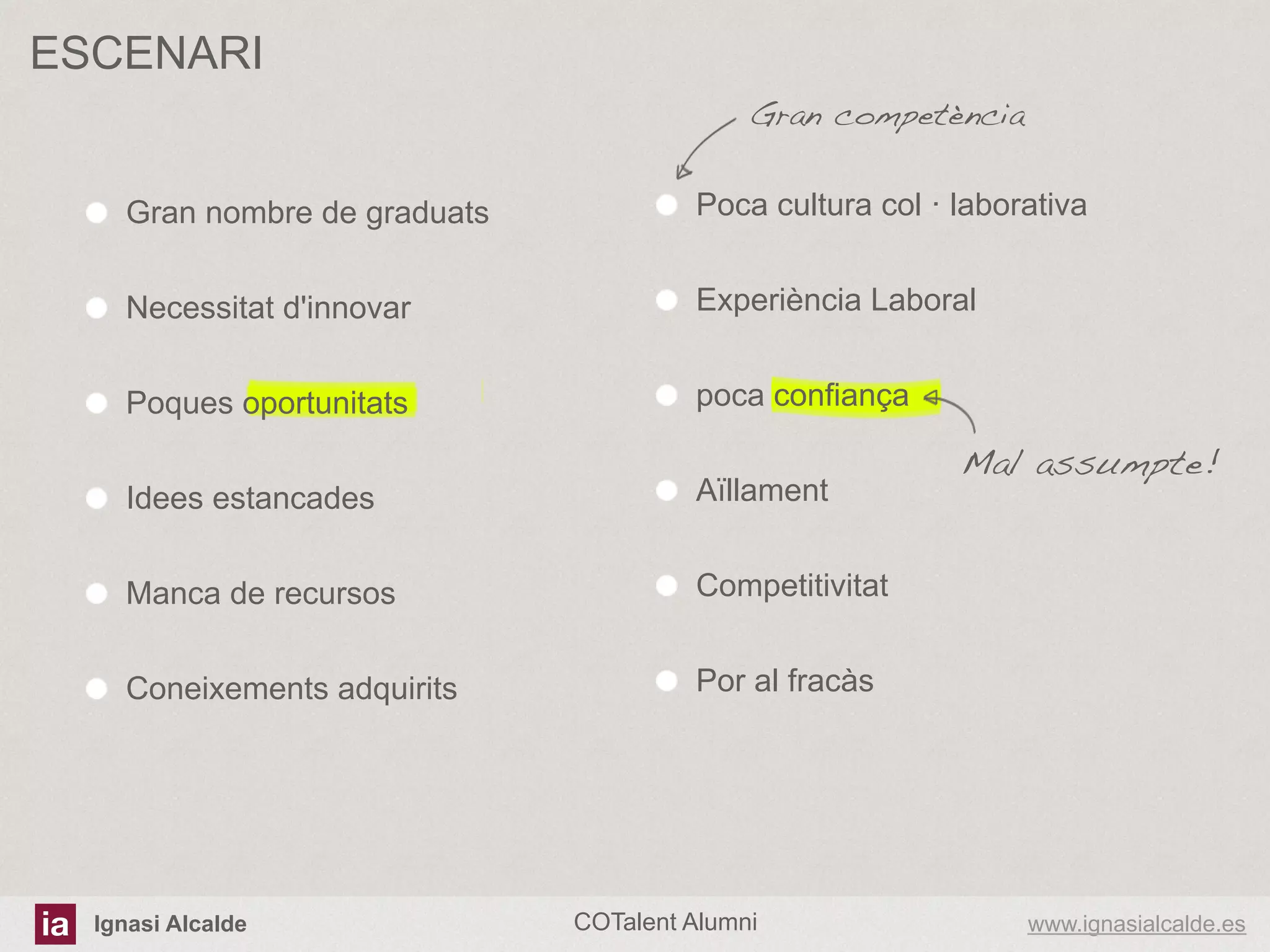 ESCENARI
Gran competència!
! Gran nombre de graduats

! Poca cultura col · laborativa

! Necessitat d'innovar

! Experiència Laboral

! Poques oportunitats

! poca confiança

! Idees estancades

! Aïllament

! Manca de recursos

Mal assumpte!!

! Competitivitat

! Coneixements adquirits

!

! Por al fracàs

Ignasi Alcalde

COTalent Alumni

www.ignasialcalde.es

 