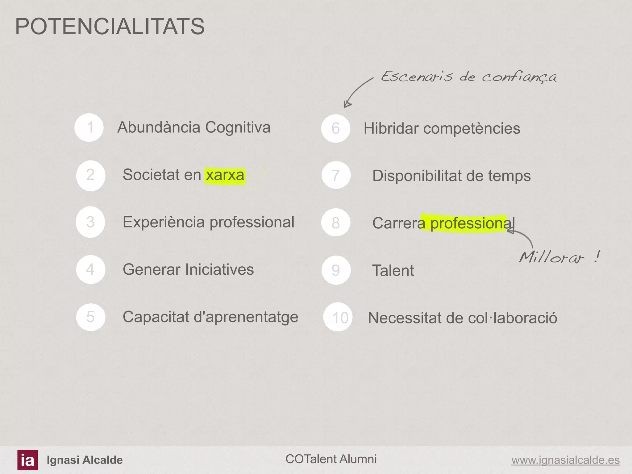 POTENCIALITATS
Escenaris de confiança!
1 

Abundància Cognitiva

6 

Hibridar competències

2 

Societat en xarxa

7 

Disponibilitat de temps

3 

Experiència professional

8 

Carrera professional

Millorar !!

4 

Generar Iniciatives

9 

Talent

5 

Capacitat d'aprenentatge

10 

Necessitat de col·laboració

Ignasi Alcalde

COTalent Alumni

www.ignasialcalde.es

 