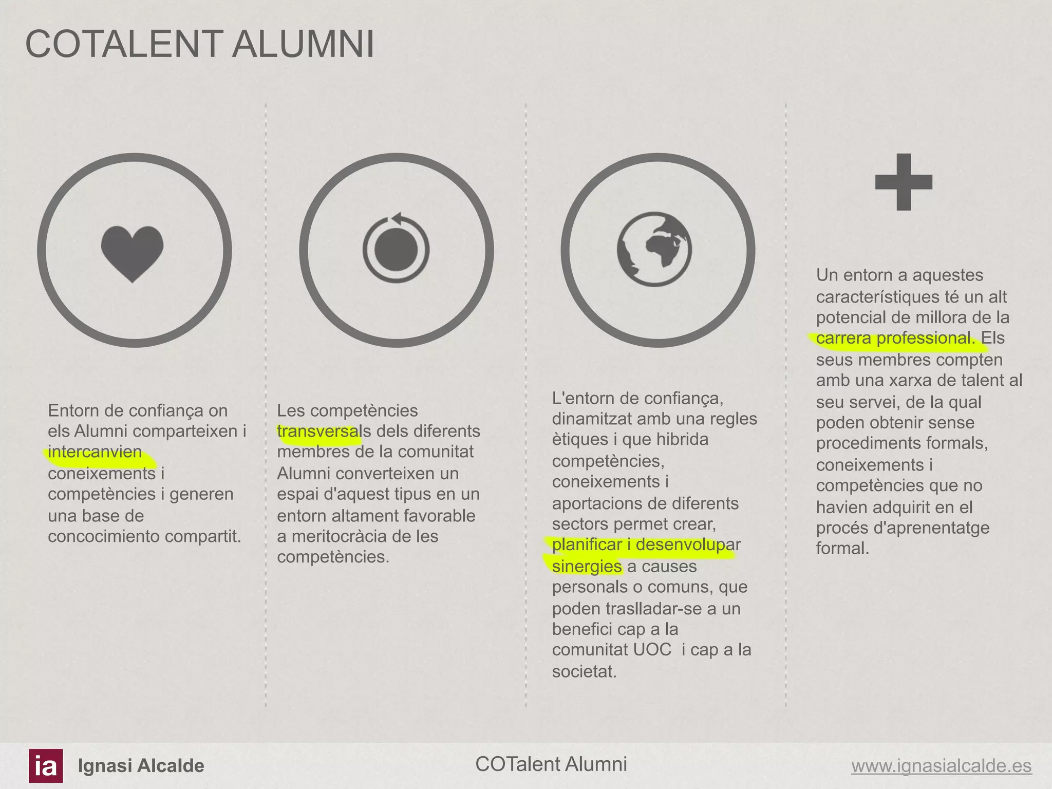 COTALENT ALUMNI

+
Entorn de confiança on
els Alumni comparteixen i
intercanvien
coneixements i
competències i generen
una base de
concocimiento compartit.

Ignasi Alcalde

Les competències
transversals dels diferents
membres de la comunitat
Alumni converteixen un
espai d'aquest tipus en un
entorn altament favorable
a meritocràcia de les
competències.

L'entorn de confiança,
dinamitzat amb una regles
ètiques i que hibrida
competències,
coneixements i
aportacions de diferents
sectors permet crear,
planificar i desenvolupar
sinergies a causes
personals o comuns, que
poden traslladar-se a un
benefici cap a la
comunitat UOC i cap a la
societat.

COTalent Alumni

Un entorn a aquestes
característiques té un alt
potencial de millora de la
carrera professional. Els
seus membres compten
amb una xarxa de talent al
seu servei, de la qual
poden obtenir sense
procediments formals,
coneixements i
competències que no
havien adquirit en el
procés d'aprenentatge
formal.

www.ignasialcalde.es

 