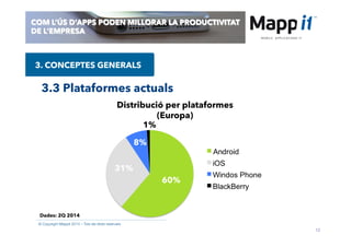 12
© Copyright Mappit 2014 – Tots els drets reservats
COM L’ÚS D’APPS PODEN MILLORAR LA PRODUCTIVITAT
DE L’EMPRESA
3. CONCEPTES GENERALS
3.3 Plataformes actuals
60%
31%
8%
1%
Distribució per plataformes
(Europa)
Dades: 2Q 2014
 