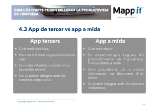 35
© Copyright Mappit 2014 – Tots els drets reservats
COM L’ÚS D’APPS PODEN MILLORAR LA PRODUCTIVITAT
DE L’EMPRESA
4.3 App de tercer vs app a mida
App tercers App a mida
•  Cost molt més baix.
•  Hem de treballar segons funciona la
app.
•  La nostra informació depèn d’un
proveïdor extern.
•  No es poden integrar amb els
sistemes corporatius.
•  Cost més elevat.
•  Es desenvolupa segons els
procediments de l’empresa.
Funcionalitats a mida.
•  Som propietaris de la nostra
informació, no depenem d’un
tercer.
•  Es poden integrar amb els sistemes
corporatius
 