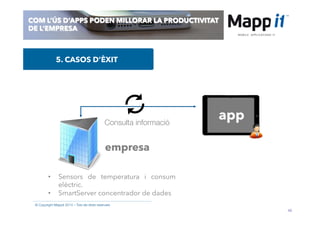 46
© Copyright Mappit 2014 – Tots els drets reservats
COM L’ÚS D’APPS PODEN MILLORAR LA PRODUCTIVITAT
DE L’EMPRESA
app
empresa
Consulta informació
•  Sensors de temperatura i consum
elèctric.
•  SmartServer concentrador de dades
5. CASOS D’ÈXIT
 