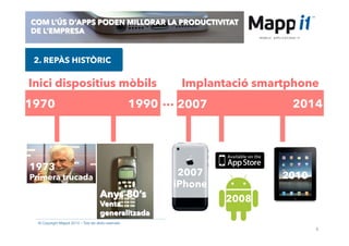 6
© Copyright Mappit 2014 – Tots els drets reservats
COM L’ÚS D’APPS PODEN MILLORAR LA PRODUCTIVITAT
DE L’EMPRESA
2. REPÀS HISTÒRIC
1970 2014
1973
Primera trucada
Anys 80’s
Venta
generalitzada
2007
iPhone
2008
2010
1990 … 2007
Inici dispositius mòbils Implantació smartphone
 