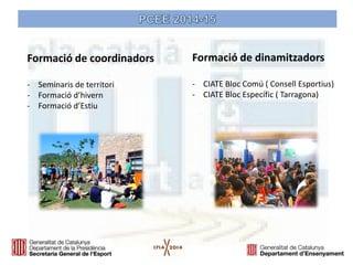 Formació de coordinadors 
-Seminaris de territori 
-Formació d’hivern 
-Formació d’Estiu 
Formació de dinamitzadors 
-CIATE Bloc Comú ( Consell Esportius) 
-CIATE Bloc Específic ( Tarragona)  