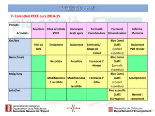 7- Calendari PCEE curs 2014-15 
14 
Període Activitats 
Reunions 
Fitxa activitats 
PCEE 
Declaració destí ajuts 
Formació 
Coordinadors 
Formació Dinamitzadors 
Informe Memòria 
Oct/des 
Inici de curs 
Enviament 
Enviament 
Seminaris/ 
Grups de treball 
Bloc Comú 
CIATE 
(consell esportius) 
Enviament PDF revisar 
Gener/marc 
Recollida 
Recollida 
Formació d’ Hivern 
Bloc Comú CIATE 
(consells esportius) 
Maig/Juny 
Modificacions/ recollida 
Modificacions/ 
recollida 
Formació d’ Estiu 
Bloc Comú 
CIATE 
(consell esportius) 
Acompliment 
Juliol/set 
Bloc específic CIATE (Tarragona) 
Revisió i tancament  