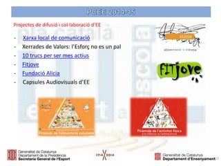 - Xarxa local de comunicació 
-Xerrades de Valors: l’Esforç no es un pal 
-10 trucs per ser mes actius 
-Fitjove 
-Fundació Alicia 
- Capsules Audiovisuals d’EE 
15 
Projectes de difusió i col·laboració d’EE  
