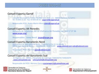 Consell Esportiu Garraf Complex Municipal de Futbol: Rambla Sant Jordi, s/n · 08800 Vilanova i la Geltrú · Tel: 93 893 31 02 · Fax: 93 893 84 42 · cegarraf@cegarraf.cat Responsable PCEE: Rubèn Martin-Mora ruben@cegarraf.cat Consell Esportiu Alt Penedès Avinguda de Catalunya, 08720 Vilafranca del Penedès, tel: 938 17 37 36 www.jespe.org/ Responsables : Josep Besoli jespe@jespe.org Consell Esportiu Barcelonès Nord Ajuntament de Sant Adrià de Besòs, Plaça de la Vila 12, 6a planta 08930 Sant Adrià de Besòs 933996496/ 933870149 www.cebnord.com cebn@cebnord.com Responsable PCEE: Pep Sala pcee@cebnord.com Consell Esportiu del Barcelonès Sud C/ Digoine, s/n - 08901, L'Hospitalet de Llobregat 934026070/ 934026074 www.cehospitalet.org cehospitalet@cehospitalet.org Responsable del PCEE: Mariano Garcia marianogarcia@cehospitalet.org  