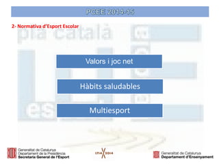 Valors i joc net 
Hàbits saludables 
Multiesport 
2- Normativa d’Esport Escolar 
 