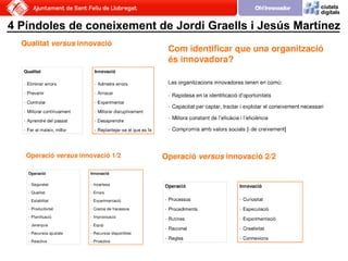4 Píndoles de coneixement de Jordi Graells i Jesús Martínez 