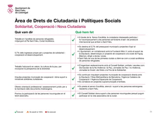Àrea de Drets de Ciutadania i Polítiques Socials
Solidaritat, Cooperació i Nova Ciutadania
• A través de la Xarxa d’acollida, la ciutadania interessada participa i
fa l’acompanyament a les persones sol·licitants d’asil i de protecció
internacional que arriben a Sant Feliu.
• Es destina el 0,7% del pressupost municipal a projectes d’ajut al
desenvolupament.
• L’Ajuntament, en col·laboració amb la Fundació Món 3 i amb el suport de
la Diputació, desenvolupa un projecte de cooperació a la ciutat de Figuig
(Marroc), dirigit a dones i joves.
• Sant Feliu és una de les primeres ciutats a oferir-se com a ciutat acollidora
de persones refugiades.
• S’organitzen esdeveniments amb el Consell Solidari, entitats i escoles com:
Dia Escolar de la No Violència i la Pau, Jornades de Pau i no Violència,
Jornades la Ciutat i els Drets o la Fira de la Solidaritat.
• Es continuen impulsant projectes municipals de cooperació directa amb
la Diputació, l’Àrea Metropolitana de Barcelona, l’Agència Catalana de
Cooperació i l’Agència Espanyola de Cooperació.
• Es col·labora en projectes supramunicipals d’entitats.
• Es presta el servei d’acollida, atenció i suport a les persones estrangeres
residents a Sant Feliu.
• El Consell Solidari dona suport a les persones nouvingudes perquè puguin
participar en la vida associativa de la ciutat.
Treballa en l’acollida de persones refugiades,
mitjançant el Pla Sant Feliu, Ciutat Acollidora.
0,7% dels ingressos propis per a projectes de solidaritat i
cooperació al desenvolupament.
Impulsa projectes municipals de cooperació i dóna suport a
iniciatives solidàries ciutadanes.
Ofereix orientació professional i assessorament jurídic per a
la tramitació dels documents d’estrangeria.
Promou la participació de les persones nouvingudes en el
teixit associatiu.
Treballa l’educació en valors i la cultura de la pau, per
incorporar la perspectiva de la diversitat.
Què vam dir Què hem fet
23No executatExecutat No assolit al 100%
 