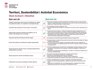 Territori, Sostenibilitat i Activitat Econòmica
Medi Ambient i Mobilitat
• S’aproven el projecte i les fases constructives de reforma al juny. Es fan les obres
prèvies d’impermeabilització i estintolament. Les obres de reforma del projecte de la
Masia de la “Gleva de la Salut” s’inicien al 2017.
• Es consoliden els horts socials del c/ Pla.
• Els horts lúdics del barri de Mas Lluí comencen a funcionar al 2016, adjudicant-se el
100%.
• S’aprova el Pla de renovació i millora de l’enllumenat públic: adequació de 3.147
punts d’enllumenat exterior, per millorar l’eficiència energètica de les instal·lacions.
• Instal·lacions de sistemes eficients: caldera de biomassa a l’escola Gaudí, plaques
fotovoltaiques per a aigua calenta sanitària a l’edifici de Serveis de la Ciutat i a
l’edifici de la piscina Municipal de l’Escorxador.
• Es presenta al Consell Municipal de Medi Ambient al maig de 2017.
• Es desenvolupa un projecte d’economia circular amb el Centre Tecnològic de l’Aigua
d’Aigües de Barcelona.
• Es fa una prova pilot amb polígons industrials per determinar les necessitats. Es
sol·licita participar en el projecte europeu LIFE al 2016 i es preveu millorar la qualitat
de l’aigua al 2017.
• Al 2016 es desenvolupen actuacions de compostatge a escoles públiques, accions
de reposició d’enllumenat a la via pública i certificació energètica a l’edifici de la
Creu Roja.
• També es fan campanyes de sensibilització i es signa un compromís d’adhesió per a
la compra d’energia verda.
• Es creen noves zones de prioritat per a vianants al barri Centre.
• Activitats de sensibilització (Setmana de la Mobilitat).
• Noves mesures de fiscalitat per a vehicles menys contaminants.
• Instal·lació de pantalles amb sistema d’informació a temps real a 4 parades.
• El Servei de Manteniment incorpora 1 furgoneta i 9 bicicletes elèctriques.
• 16 punts nous de recàrrega gratuïta a l’aparcament del centre comercial de Sant
Feliu.
• Instal·lació d’una fotolinera per a la recàrrega gratuïta a l’aparcament del Casal
Municipal de la Gent Gran, que entra en funcionament al 2017.
Treballa conjuntament amb el parc de Collserola en millores
a la masia de la Salut i en el patrimoni municipal del parc.
Consolida dels projectes d’horts socials i horts lúdics.
Desenvolupa sistemes d’eficiència energètica a la via
pública i als equipaments municipals.
Aprovació del Pla de Protecció del Parc Agrari.
Impuls del projecte de reutilització d’aigües regenerades.
Desenvolupament del Pla de Mobilitat Urbana.
Desenvolupament del Pla d’Acció d’Energia Sostenible als
equipaments municipals.
Implantació de punts per recarregar vehicles elèctrics
Què vam dir Què hem fet
28No executatExecutat No assolit al 100%
 