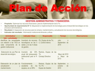 Gestión de la comunidad