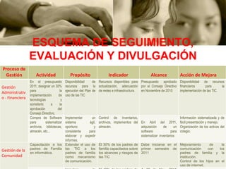 “Las tecnologías de la información y la comunicación no son ninguna panacea ni fórmula mágica, pero pueden mejorar la vida de todos los habitantes del planeta. Se disponen de herramientas para llegar a los Objetivos de Desarrollo del Milenio, de instrumentos que harán avanzar la causa de la libertad y la democracia, y de los medios necesarios para propagar los conocimientos y facilitar la comprensión mutua” (Kofi Annan, Secretario general de la ONU, discurso inaugural de la primera fase de la WSIS, Ginebra 2003)  INTRODUCCION Las herramientas usadas para las Tecnologías de la Información y la Comunicación, bien llamadas TIC, conforman un gran número de recursos que facilitan el manejo de la información en diferentes ámbitos: educativo, comercial, gubernamental, industrial, entretenimiento, entre otros. En el ámbito educativo las TIC brindan mayores herramientas a la construcción del conocimiento, facilitan los procesos de aprendizaje en los educandos, aportan valor agregado al proceso de enseñanza y mejores prácticas pedagógicas de los docentes, gracias al aporte que hace la informática, el Internet y las telecomunicaciones. En la actualidad la Sociedad del Conocimiento, hacia donde nos lleva la construcción del conocimiento, exige mayor esfuerzo de las instituciones educativa, aún más en el área de las TIC con el fin de brindar herramientas que permitan despertar y afianzar competencias en el desarrollo de las actividades cotidianas del ser humano, aún con discapacidades físicas o cognitivas. El uso de las TIC está llevando al sector educativo a la construcción y desarrollo de nuevas tecnologías aplicadas, especialmente a la educación, aportando un valioso conocimiento y crecimiento en el aprovechamiento de oportunidades que abre las puertas a la globalización del mundo moderno.