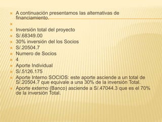 A continuación presentamos las alternativas de financiamiento. Inversión total del proyectoS/.68349.0030% inversión del los SociosS/.20504.7Numero de Socios4Aporte IndividualS/.5126.175Aporte Interno SOCIOS: este aporte asciende a un total de S/.20504.7 que equivale a una 30% de la inversión Total.Aporte externo (Banco) asciende a S/.47044.3 que es el 70% de la inversión Total.