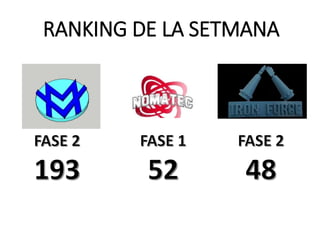 RANKING DE LA SETMANA
 