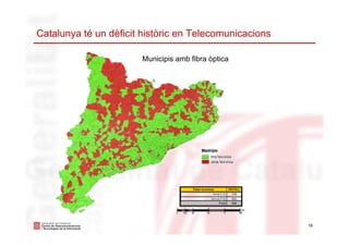Catalunya té un dèficit històric en Telecomunicacions
19
Municipis amb fibra òptica
 
