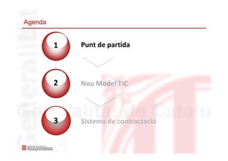 Punt de partida1
2
3
Nou Model TIC
Sistema de contractació
Agenda
 