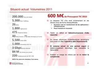Situació actual: Volumetries 2011
37
200.000Llocs de treball
5.300Seus i edificisç
26SAUs
1.800 Aplicacions
475 Projectes ...