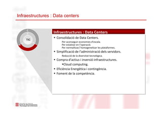 Infraestructures : Data Centers
Consolidació de Data Centers.
Per aconseguir economies d’escala.
Per estalviar en l’operac...