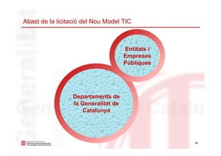 Abast de la licitació del Nou Model TIC
59
Departaments de
la Generalitat de
Catalunya
Entitats i
Empreses
Públiques
 