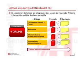 Licitació dels serveis del Nou Model TIC
61
28/10/2011
El procediment de licitació per a la provisió dels serveis del nou ...