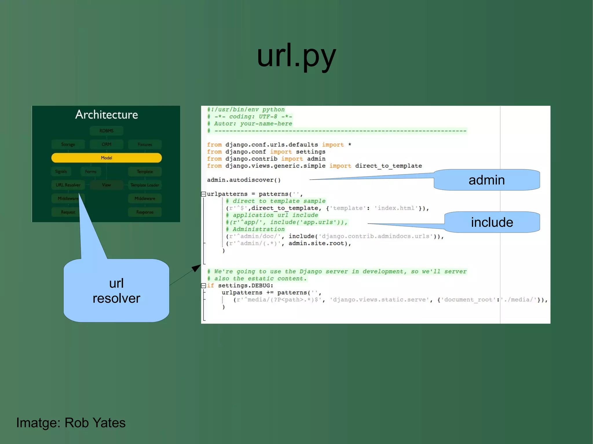 Estructura d'un projecte Django Imatge: Rob Yates 