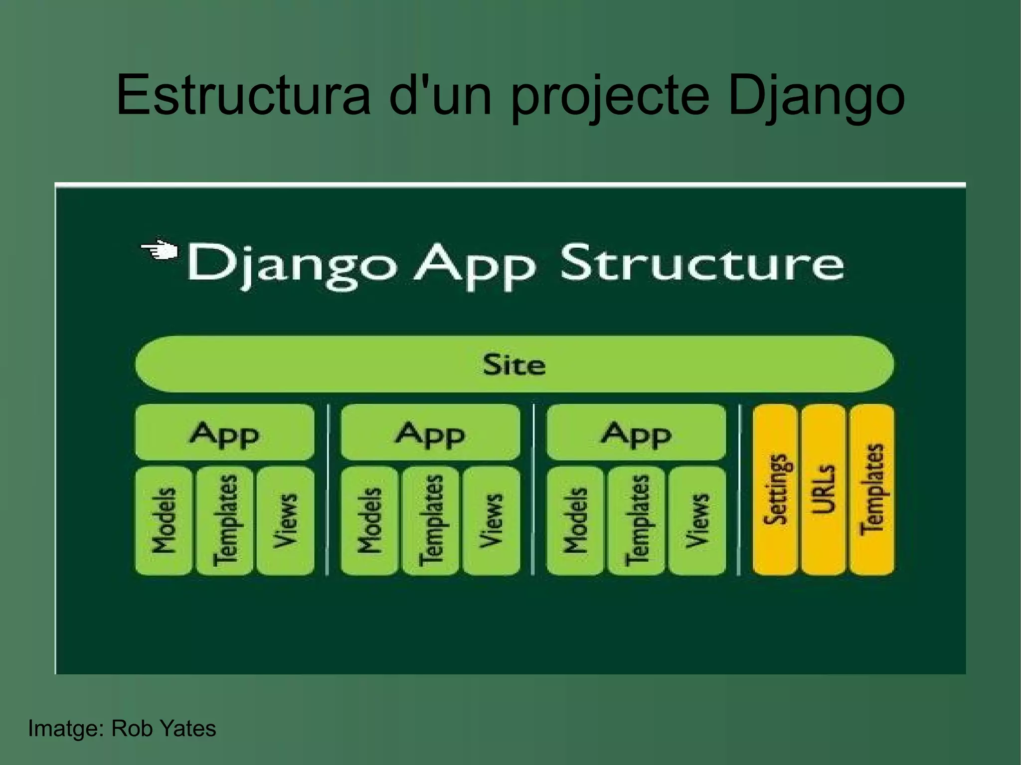Reutilització de codi 