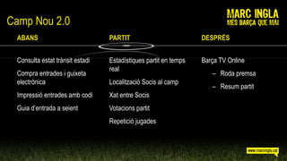 Camp Nou 2.0
 ABANS                           PARTIT                          DESPRÉS


 Consulta estat trànsit estadi   Estadístiques partit en temps   Barça TV Online
                                 real
 Compra entrades i guixeta                                          – Roda premsa
 electrònica                     Localització Socis al camp
                                                                    – Resum partit
 Impressió entrades amb codi     Xat entre Socis
 Guia d’entrada a seient         Votacions partit
                                 Repetició jugades
 