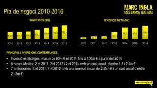 Pla de negoci 2010-2016
                 INGRESSOS (M€)                                     BENEFICIS NETS (M€)




 PRINCIPALS INVERSIONS CONTEMPLADES

 • Inversió en fitxatges: màxim de 60m € el 2011, fins a 100m € a partir del 2014
 • 6 noves Masies: 2 el 2011, 2 el 2012 i 2 el 2013 amb un cost anual d’entre 1.5 i 2.4m €
 • 7 ambaixades: 3 el 2011, 4 el 2012 amb una inversió inicial de 2.25m € i un cost anual d’entre
   2 i 3m €
 