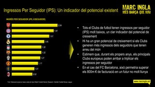 Ingressos Per Seguidor (IPS): Un indicador del potencial existent
 INGRÉS PER SEGUIDOR (IPS, €/SEGUIDOR)


                                                                                                                     •   Tots el Clubs de futbol tenen ingressos per seguidor
                                                                                                                         (IPS) molt baixos, un clar indicador del potencial de
                                                                                                                         creixement
                                                                                                                     •   Hi ha un gran potencial de creixement si els Clubs
                                                                                                                         generen més ingressos dels seguidors que tenen
                                                                                                                         arreu del món
                                                                                                                     •   Estimem que, durant els propers anys, els principals
                                                                                                                         Clubs europeus poden arribar a triplicar els
                                                                                                                         ingressos per seguidor
                                                                                                                     •   En el cas del FC Barcelona, això permetria superar
                                                                                                                         els 800m € de facturació en un futur no molt llunya

  Font: Elaboració propia en base a dada de Sport Markt Football Monitor Research i Deloitte Football Money League
 