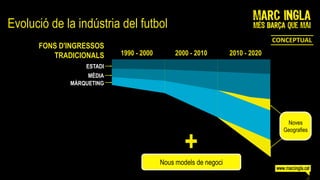 Evolució de la indústria del futbol
                                                                              CONCEPTUAL
      FONS D'INGRESSOS
         TRADICIONALS     1990 - 2000        2000 - 2010        2010 - 2020
                 ESTADI
                  MÈDIA
             MÀRQUETING




                                                                                 Noves



                                                +
                                                                                Geografies




                                        Nous models de negoci
 
