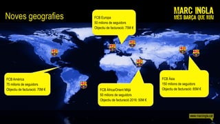 Noves geografies                FCB Europa
                                50 milions de seguidors
                                Objectiu de facturació: 75M €




FCB Amèrica                                                              FCB Àsia
75 milions de seguidors                                                  150 milions de seguidors
Objectiu de facturació: 70M €       FCB Àfrica/Orient Mitjà              Objectiu de facturació: 85M €
                                    50 milions de seguidors
                                    Objectiu de facturació 2016: 50M €
 