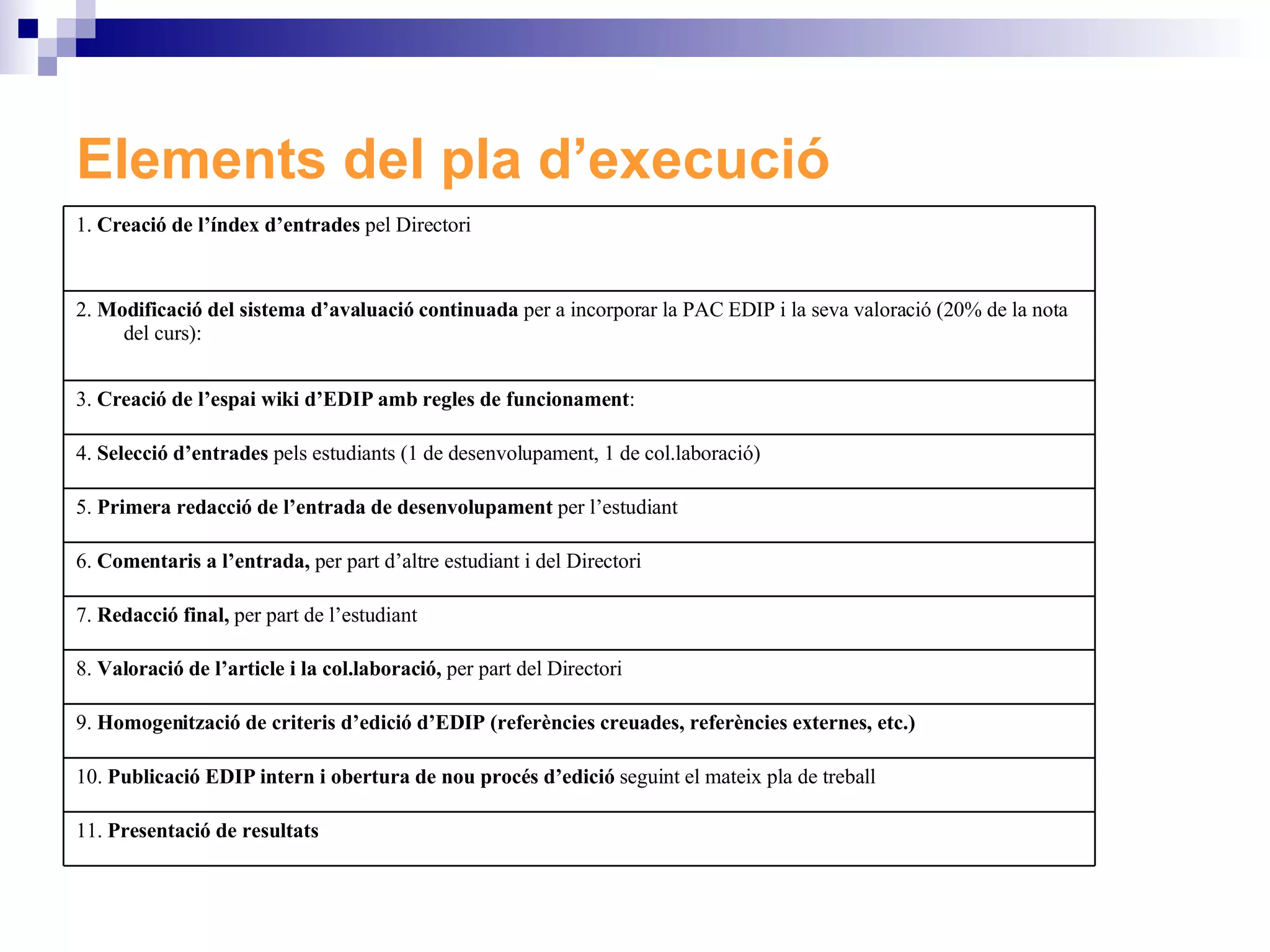 Elements del pla d’execució 11.  Presentació de resultats 10.  Publicació EDIP intern i obertura de nou procés d’edició  seguint el mateix pla de treball 9.  Homogenització de criteris d’edició d’EDIP (referències creuades, referències externes, etc.)  8.  Valoració de l’article   i la col.laboració,  per part del Directori 7.  Redacció final,  per part de l’estudiant 6.  Comentaris a l’entrada,  per part d’altre estudiant i del Directori 5.  Primera redacció de l’entrada de desenvolupament  per l’estudiant 4.  Selecció d’entrades  pels estudiants (1 de desenvolupament, 1 de col.laboració) 3.  Creació de l’espai wiki d’EDIP amb regles de funcionament :  2.  Modificació del sistema d’avaluació continuada  per a incorporar la PAC EDIP i la seva valoració (20% de la nota del curs):  1.  Creació de l’índex d’entrades  pel Directori 