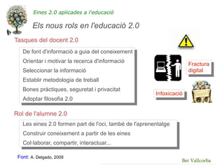 Eines 2.0 aplicades a l'educació

        Els nous rols en l'educació 2.0
Tasques del docent 2.0
   De font d'informació a guia del coneixement
   Orientar i motivar la recerca d'informació
                                                                      Fractura
   Seleccionar la informació                                          digital
   Establir metodologia de treball
   Bones pràctiques, seguretat i privacitat
                                                        Infoxicació
   Adoptar filosofia 2.0

Rol de l'alumne 2.0
   Les eines 2.0 formen part de l'oci, també de l'aprenentatge
   Construir coneixement a partir de les eines
   Col·laborar, compartir, interactuar...

 Font: A. Delgado, 2009
                                                                  Bet Vallcorba
 