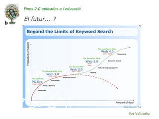 Eines 2.0 aplicades a l'educació


El futur... ?




                                   Bet Vallcorba
 