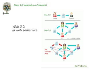 Eines 2.0 aplicades a l'educació




Web 3.0:
la web semàntica




                                   Bet Vallcorba
 