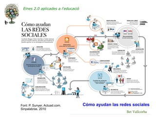 Eines 2.0 aplicades a l'educació




Font: P. Sunyer, Actuad.com.        Cómo ayudan las redes sociales
Sinpalabras. 2010
                                                       Bet Vallcorba
 