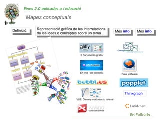 Eines 2.0 aplicades a l'educació

        Mapes conceptuals

Definició:    Representació gràfica de les interrelacions
                                                                            Més info       Més info
              de les idees o conceptes sobre un tema




                                         5 documents gratis




                                         En línia i col·laboratiu
                                                                               Free software




                                                                                 Thinkgraph
                                      VUE: Disseny molt atractiu i visual




                                                                                       Bet Vallcorba
 