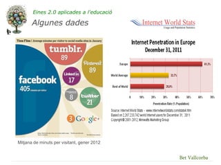 Eines 2.0 aplicades a l'educació

       Algunes dades




Mitjana de minuts per visitant, gener 2012


                                             Bet Vallcorba
 
