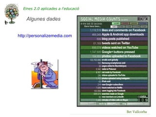 Eines 2.0 aplicades a l'educació


    Algunes dades


http://personalizemedia.com




                                     Bet Vallcorba
 