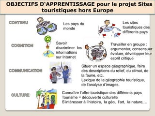 OBJECTIFS D‘APPRENTISSAGE pour le projet Sites
touristiques hors Europe
Les pays du
monde
Les sites
touristiques des
différents pays
Savoir
discriminer les
informations
sur Internet
Travailler en groupe :
argumenter, consensuer
évaluer, développer leur
esprit critique
Situer un espace géographique, faire
des descriptions du relief, du climat, de
la faune, etc.
Lexique de la géographie touristique,
de l’analyse d’images,
Connaître l’offre touristique des différents pays
Tourisme = découverte culturelle
S’intéresser à l’histoire, la géo, l’art, la nature,…
 