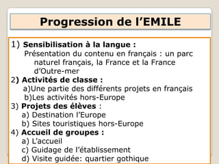 Progression de l’EMILE
1) Sensibilisation à la langue :
Présentation du contenu en français : un parc
naturel français, la France et la France
d’Outre-mer
2) Activités de classe :
a)Une partie des différents projets en français
b)Les activités hors-Europe
3) Projets des élèves :
a) Destination l’Europe
b) Sites touristiques hors-Europe
4) Accueil de groupes :
a) L’accueil
c) Guidage de l’établissement
d) Visite guidée: quartier gothique
 