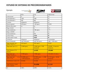 ESTUDIO DE SISTEMAS DE PRECOREOGRAFIADOS Ejemplo BTS LM GROUP RX Cuota inicial  si si no Cuota Mensual 1  180$ 180€ no Cuota Mensual 2  80$ 80€ no Contrato obligatorio obligatorio no Precio material  45$ aprox.  45€ aprox.  39,95€  Música libre autor  no no si Pago a SGAE - si no* Cuota media/mes - 100€ aprox. 0 ** Pago a AGEDI - si no Cuota media/mes - 60€ 0€ Canon Anual - 1920€ 0€ Canon anual 5 instal. - 9600€ 0€ Formación obligatoria obligatoria recomendada Precio formación 100-150$ aprox. 100-150€ aprox. 100€ - 150€ aprox. Pago trimestral  por  1 programa 1 material (1/1) 585$ aprox. 585€ aprox. 39,95€ Pago anual  por (1/1) 2.340$ aprox. 2.340€ aprox.+150€ formación 159,80€ + 0 euros de formación Total Sistema (1/1)+ cánones - 4.410€ 159,80€ Pago anual  por  3 programas 3 materiales (3/3) 5.700$ aprox. 5.700€ aprox. 1222,20€  (15% Desc.) Pago anual  por  (3/3) en cadena con 5 instal. 28.500$ aprox. + 1.350$ formación 28.500€ aprox. + 1.350€ formación 6.111€ aprox. + 0€ de formación Total Sistema 5 instal. (3/3) 29.850$ 29.850€ 6.111€ Total Sistema 5 instal.(3/3)+ cánones - 39.450€ 6.111€ % 100% 100% 15,5% 