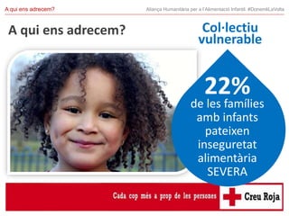 Aliança Humanitària per a l’Alimentació Infantil. #DonemliLaVolta
22%
de les famílies
amb infants
pateixen
inseguretat
ali...