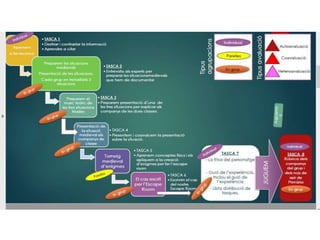 Escape room Medieval